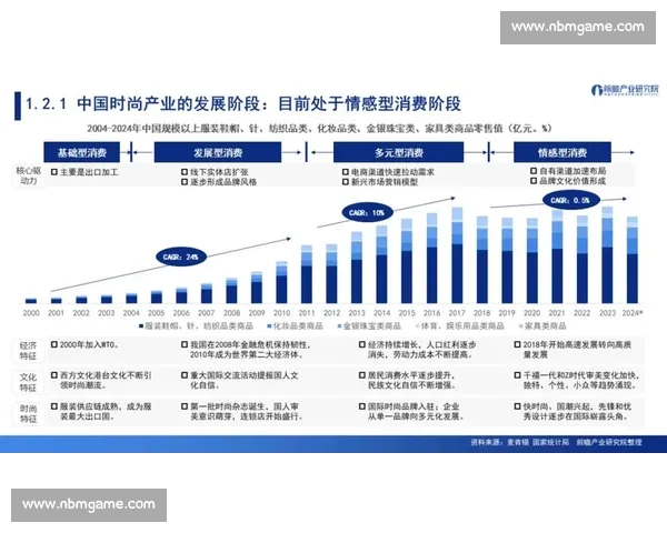 产业发展新动向深度行业报道解读市场趋势与机遇政策创新与投资前景