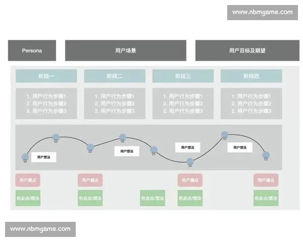 以客户需求为核心打造卓越服务体验的创新管理模式探索